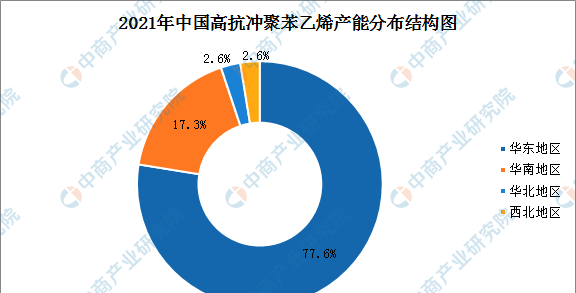 2021年中国聚苯乙烯行业发展现状分析：60%以上集中分布于华东地区