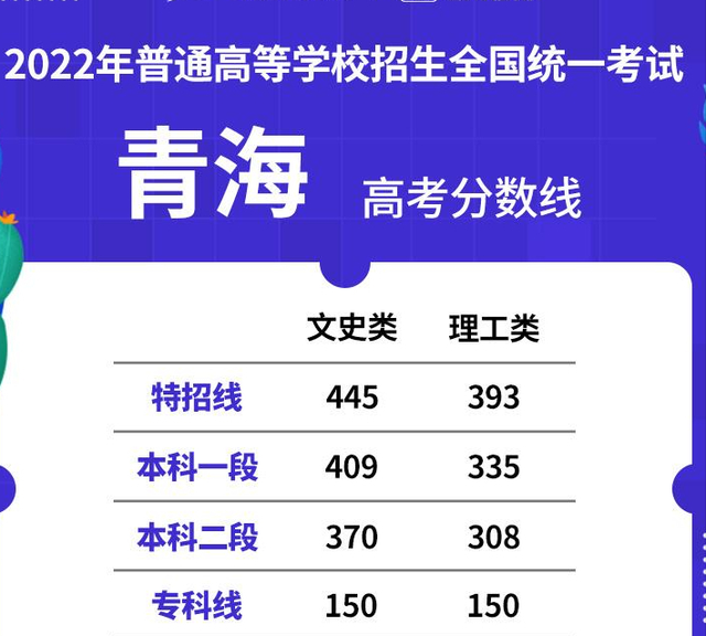 对比全国乙卷12省高考分数线，就能理解全国为什么不统一高考卷？