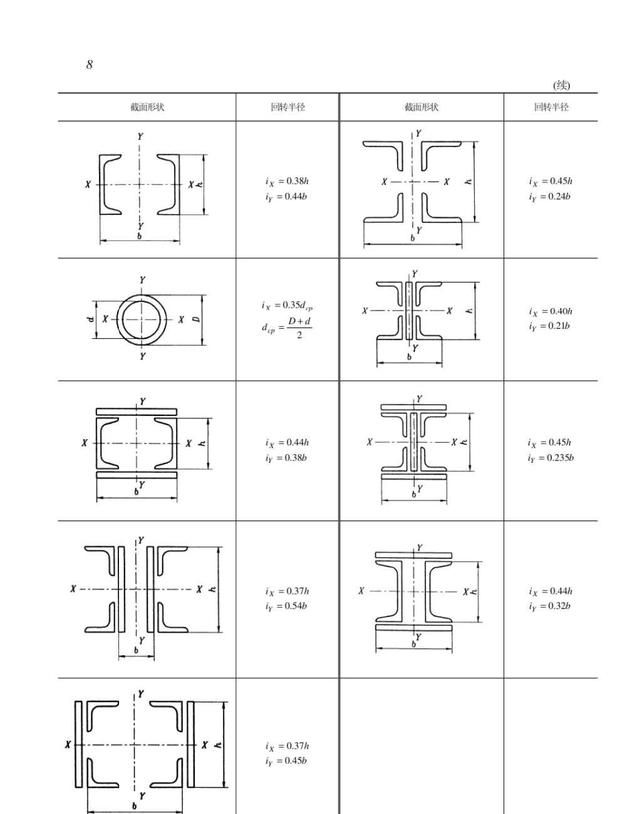 常用截面几何特性计算公式