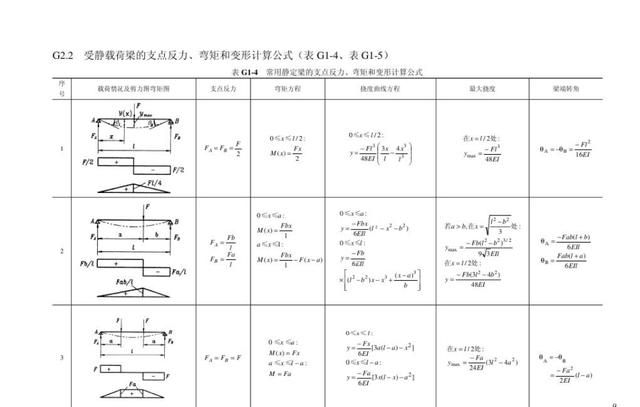 常用截面几何特性计算公式