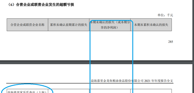 金龙鱼17家子公司加工转基因，卷入强致癌物丑闻，净利重挫