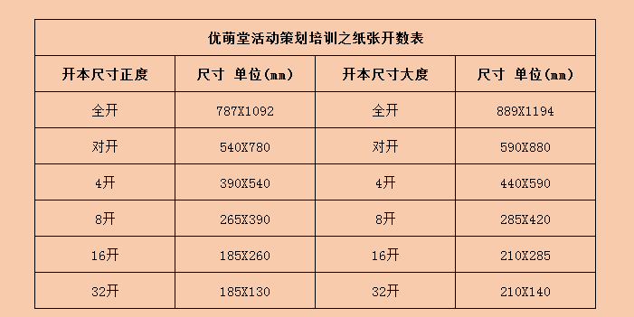 抽奖券尺寸，自制抽奖券图2