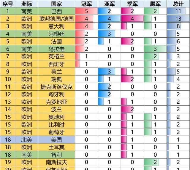 数说足球——世界第一体育赛事世界杯的历史