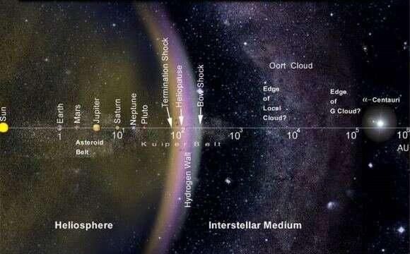 星际航班上的语言地球人可能听不懂