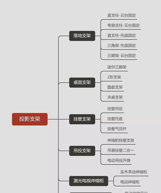 618投影仪怎么买？对比200台投影仪后严选30台，总有一款适合你