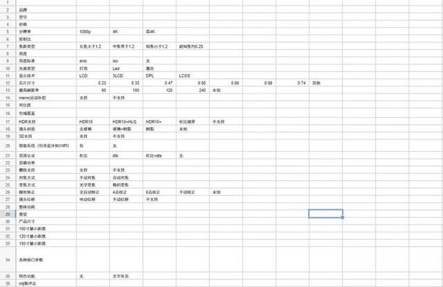 618投影仪怎么买？对比200台投影仪后严选30台，总有一款适合你