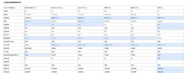 618投影仪怎么买？对比200台投影仪后严选30台，总有一款适合你