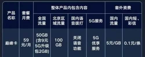 价格便宜网速快到飞？用了这台5G上网神器，从此可以告别光纤宽带