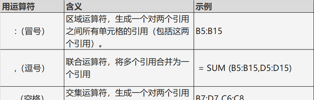 认识一下EXCEL的运算符，有些人还不会