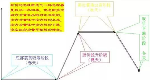 机构操盘手肺腑之言：一旦出现这五种k线形态其中一种，坚决捂股，暴力拉升毫无悬念！