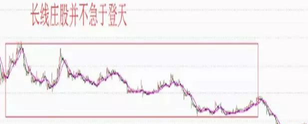 机构操盘手肺腑之言：一旦出现这五种k线形态其中一种，坚决捂股，暴力拉升毫无悬念！