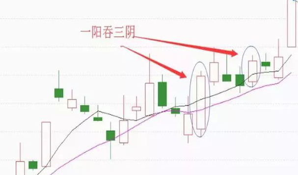 机构操盘手肺腑之言：一旦出现这五种k线形态其中一种，坚决捂股，暴力拉升毫无悬念！