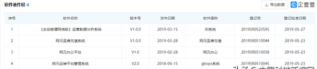 《古剑奇谭木语人》下载量下滑九成 网元圣唐“琴心剑魄”今何在