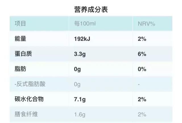 减肥须知：这三大热量误区易致胖，想要控卡轻体别不知道！