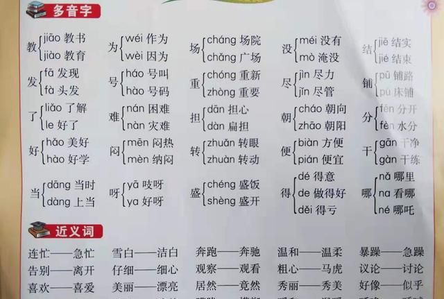 二年级语文期末复习：易错字、多音字、近义词、反义词、成语分类