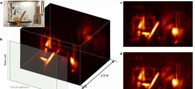墙变镜子！美国西北大学华人研发透视相机，光波全息成像看穿一切