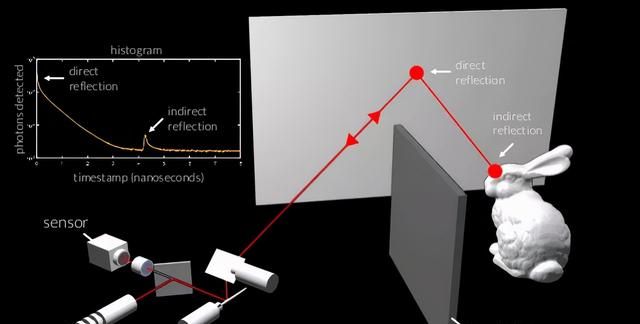 墙变镜子！美国西北大学华人研发透视相机，光波全息成像看穿一切