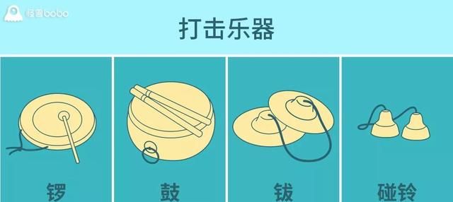一张图读懂中国民族乐器