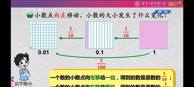 15张图解锁四下小数知识，单元复习易错总结，考前巩固提分多看看