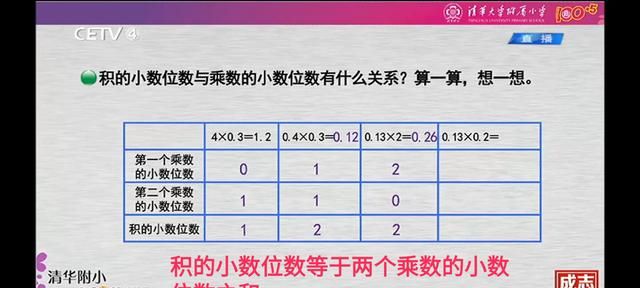 15张图解锁四下小数知识，单元复习易错总结，考前巩固提分多看看