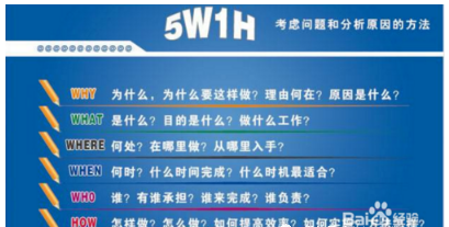 什么是5W1H分析法？