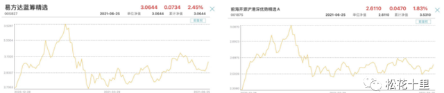 投资组合的构建，从基金和个人的配置开谈