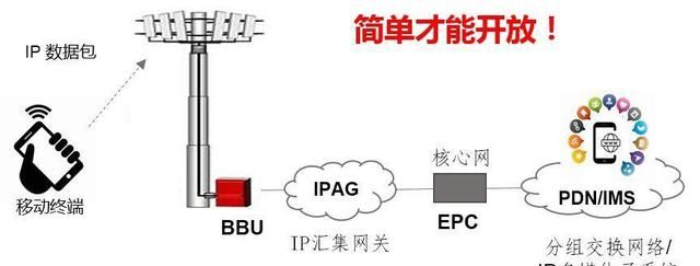 万字科普：通信世界发展简史