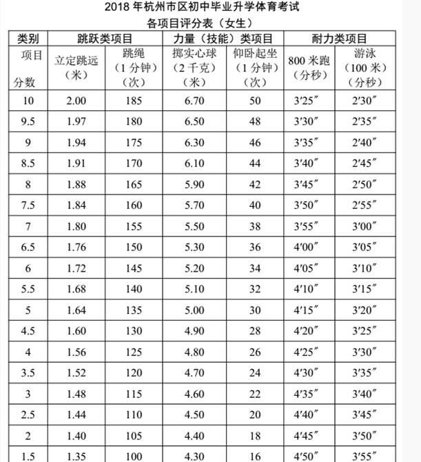 成绩差、肥胖、跑步慢的学生都别来报名，杭州文澜哪来的底气？