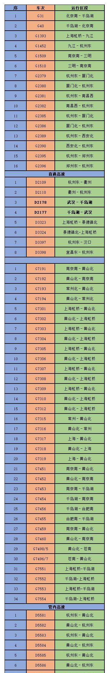 “1.5”起调整列车运行图 铁路杭州站开行变化看这里