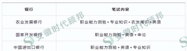 三大政策性银行哪个最好考？薪资待遇怎么样？