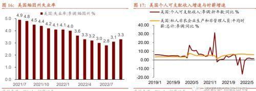 为什么美国不会发生“工资-通胀”螺旋？