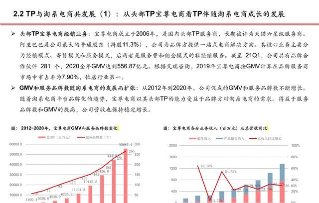 抖音电商专题报告：服务商体系，助力直播电商发展