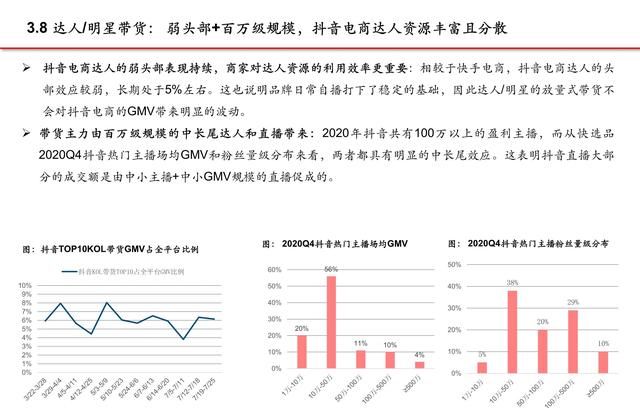 抖音电商专题报告：服务商体系，助力直播电商发展