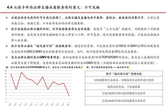 抖音电商专题报告：服务商体系，助力直播电商发展