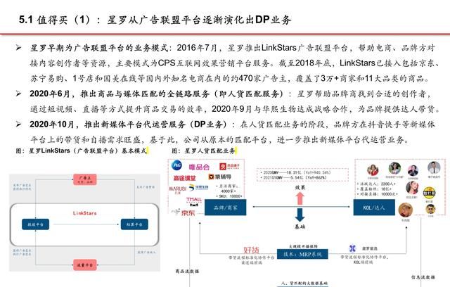 抖音电商专题报告：服务商体系，助力直播电商发展