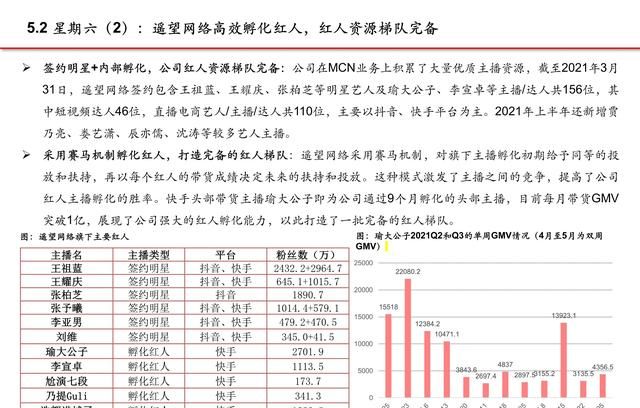 抖音电商专题报告：服务商体系，助力直播电商发展