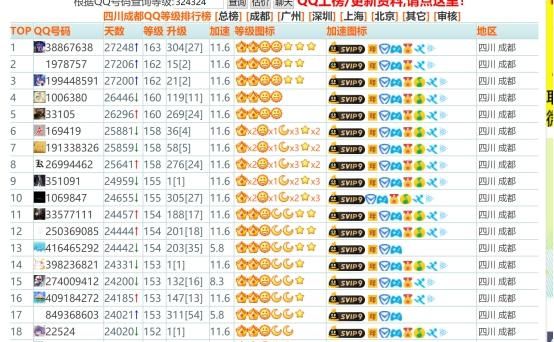 据说QQ最高等级已经被很多用户打破，你知道最高等级是多少吗？