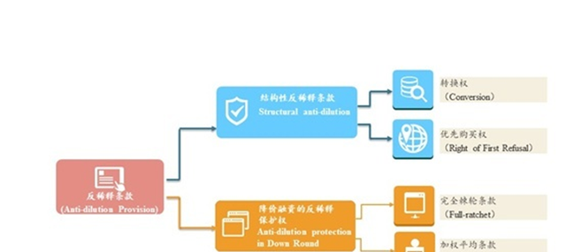 「科普」听起来很高端的TS（TermSheet）是什么？