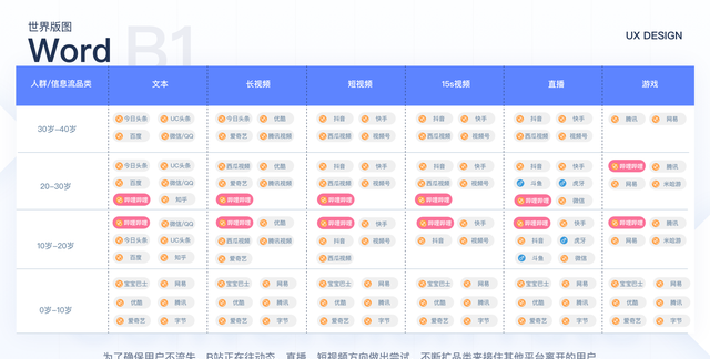 从用户体验的角度分析哔哩哔哩