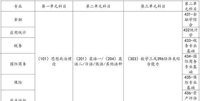 考研14大学科门类介绍之经济学