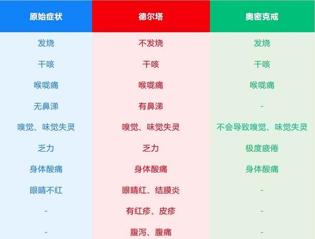 2003年令人胆寒的非典，是怎么销声匿迹的？为何新冠如此难消灭？