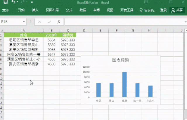 Excel图表隐藏功能，看看这3个技巧你都会了吗