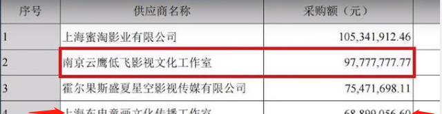 深扒6位明星天价片酬，有人拍一部戏拿一亿，如今官方终于叫停