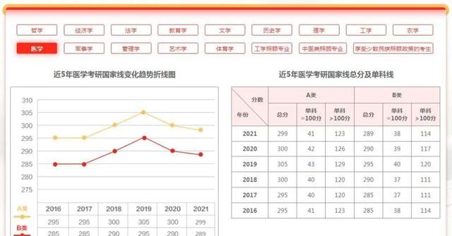 研招网界面更新！考研国家线和34所复试线即将公布