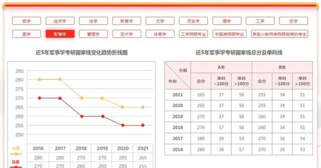 研招网界面更新！考研国家线和34所复试线即将公布