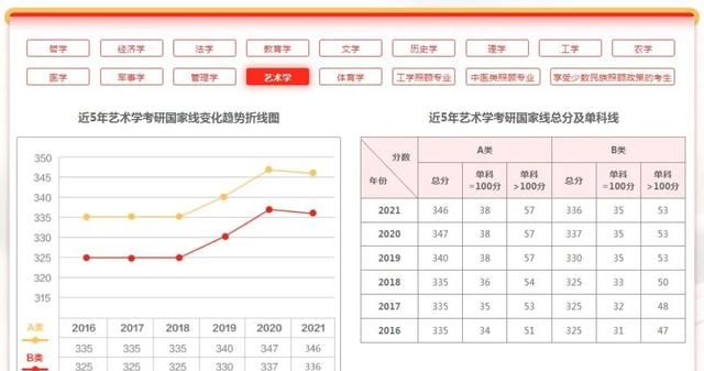 研招网界面更新！考研国家线和34所复试线即将公布