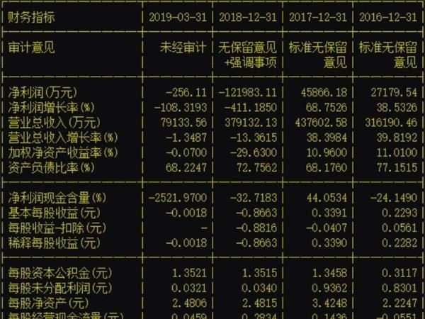 中国富豪“情断”加拿大 被骗9000万还涉重婚罪！这家公司公告引吃瓜群众围观