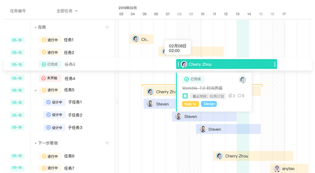 项目管理方法：进度管理的几个关键步骤