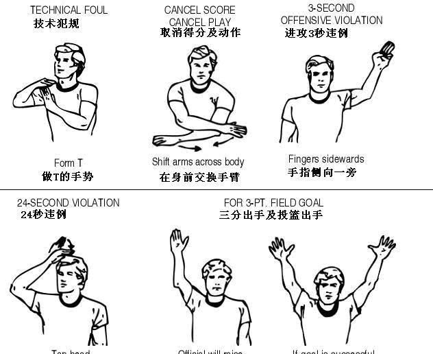 简单聊聊篮球犯规动作，裁判手势意思。你记得有哭笑不得判罚吗？