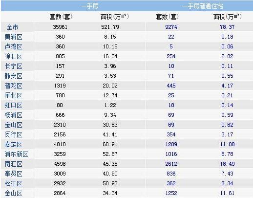 购房小课堂｜上海普通住宅和非普通住宅有什么区别呢？